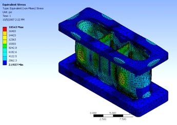 FEA Stress on compressor cylinder nozzle special flange ANSYS
