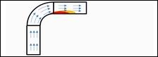 Flow-Induced Turbulence (FIT) Analysis (Vortex Shedding)