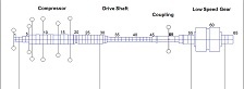 Lateral Analysis (Rotordynamics Analysis)