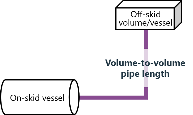 How to calculate pipe lenghts to avoid acoustical resonances