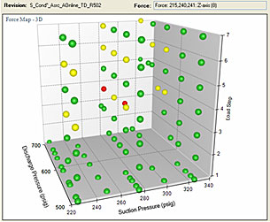 DataMiner plot: Pulsation operating map